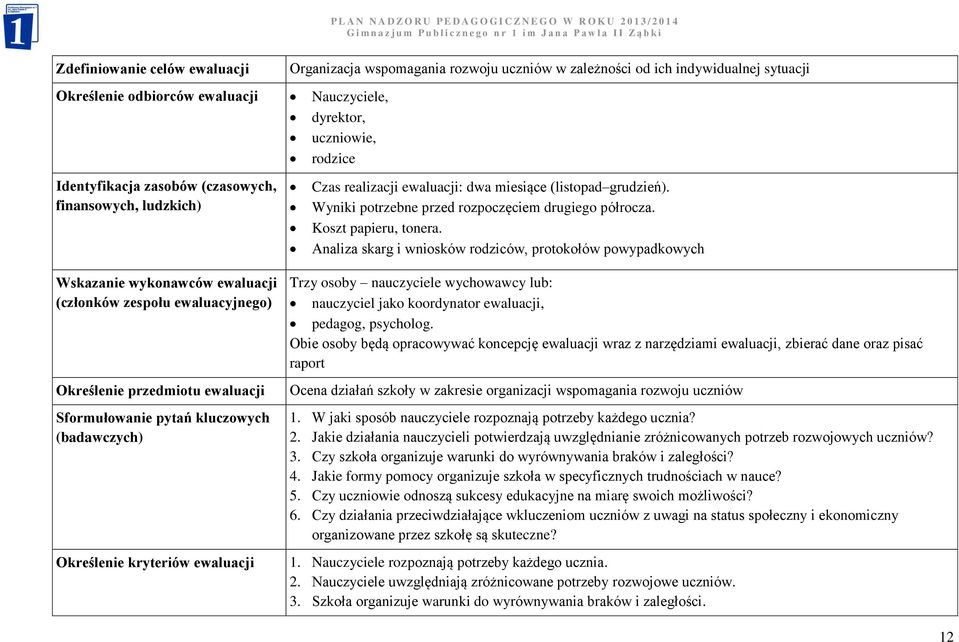 Analiza skarg i wniosków rodziców, protokołów powypadkowych Wskazanie wykonawców ewaluacji (członków zespołu ewaluacyjnego) Określenie przedmiotu ewaluacji Sformułowanie pytań kluczowych (badawczych)