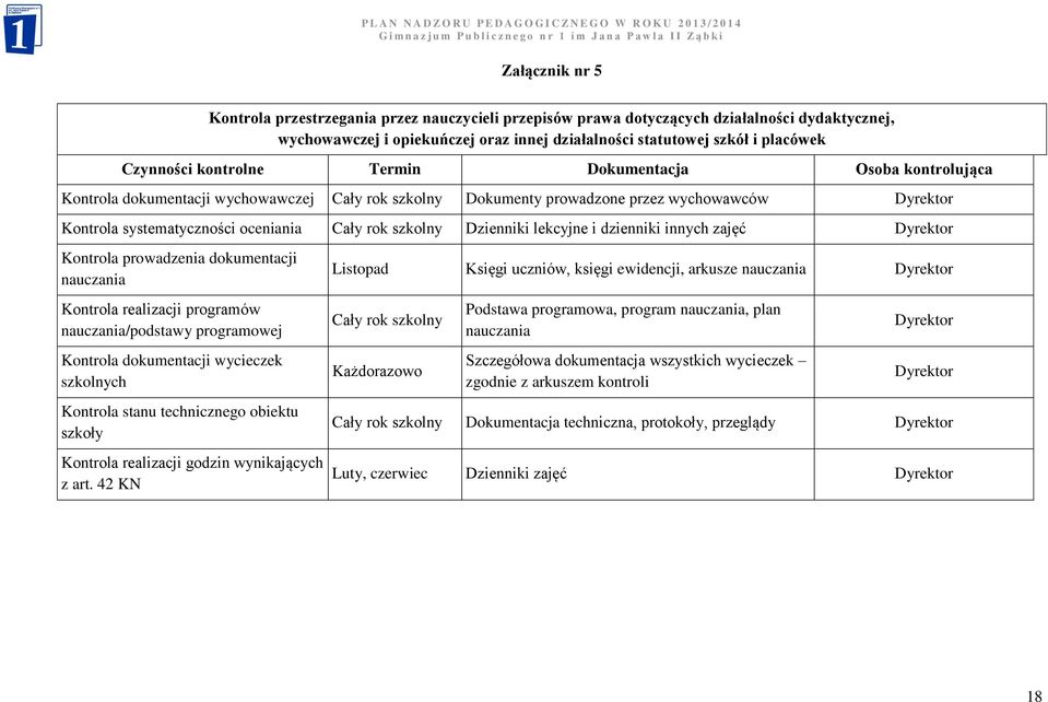 rok szkolny Dzienniki lekcyjne i dzienniki innych zajęć Dyrektor Kontrola prowadzenia dokumentacji nauczania Kontrola realizacji programów nauczania/podstawy programowej Kontrola dokumentacji