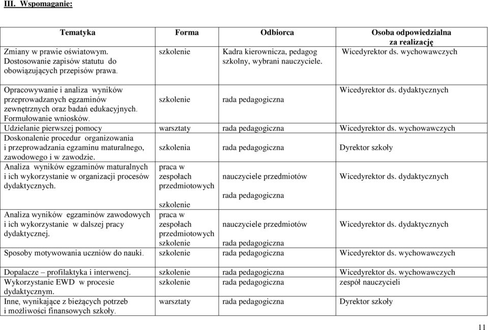 Formułowanie wniosków.