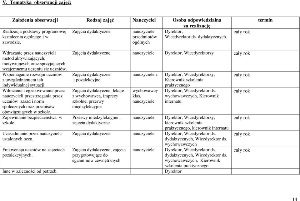 Wspomaganie rozwoju uczniów z uwzględnieniem ich indywidualnej sytuacji.