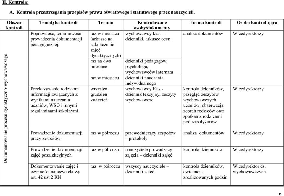 pedagogicznej. zakończenie zajęć Przekazywanie rodzicom informacji związanych z wynikami nauczania uczniów, WSO i innymi regulaminami szkolnymi. Prowadzenie dokumentacji pracy zespołów.