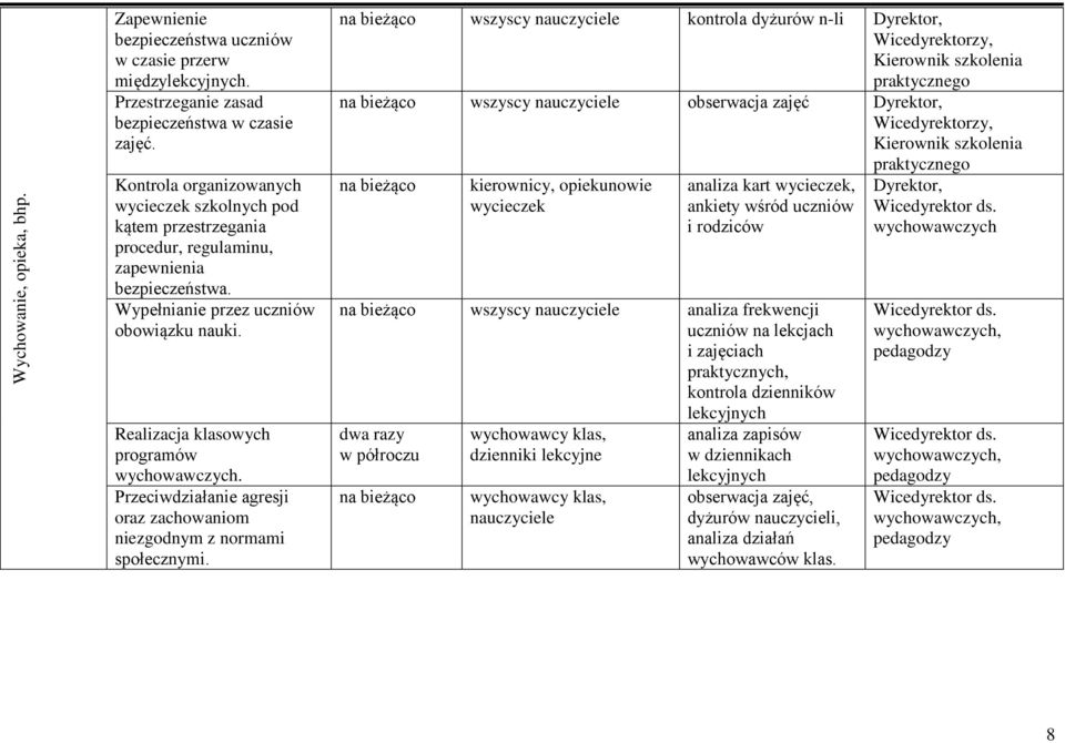 Realizacja klasowych programów wychowawczych. Przeciwdziałanie agresji oraz zachowaniom niezgodnym z normami społecznymi.