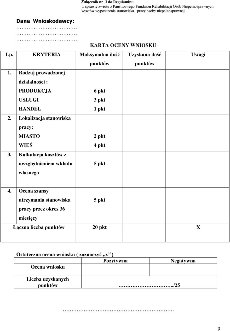 Kalkulacja kosztów z uwzględnieniem wkładu własnego KARTA OCENY WNIOSKU punktów 6 pkt 3 pkt 1 pkt 2 pkt 4 pkt 5 pkt Uzyskana ilość punktów Uwagi 4.