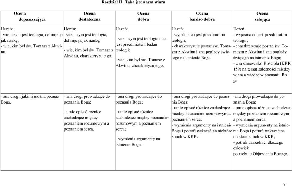 Tomasza z Akwinu i zna poglądy święmasza z Akwinu i zna poglądy - charakteryzuje postać św. Totego na istnienie Boga.