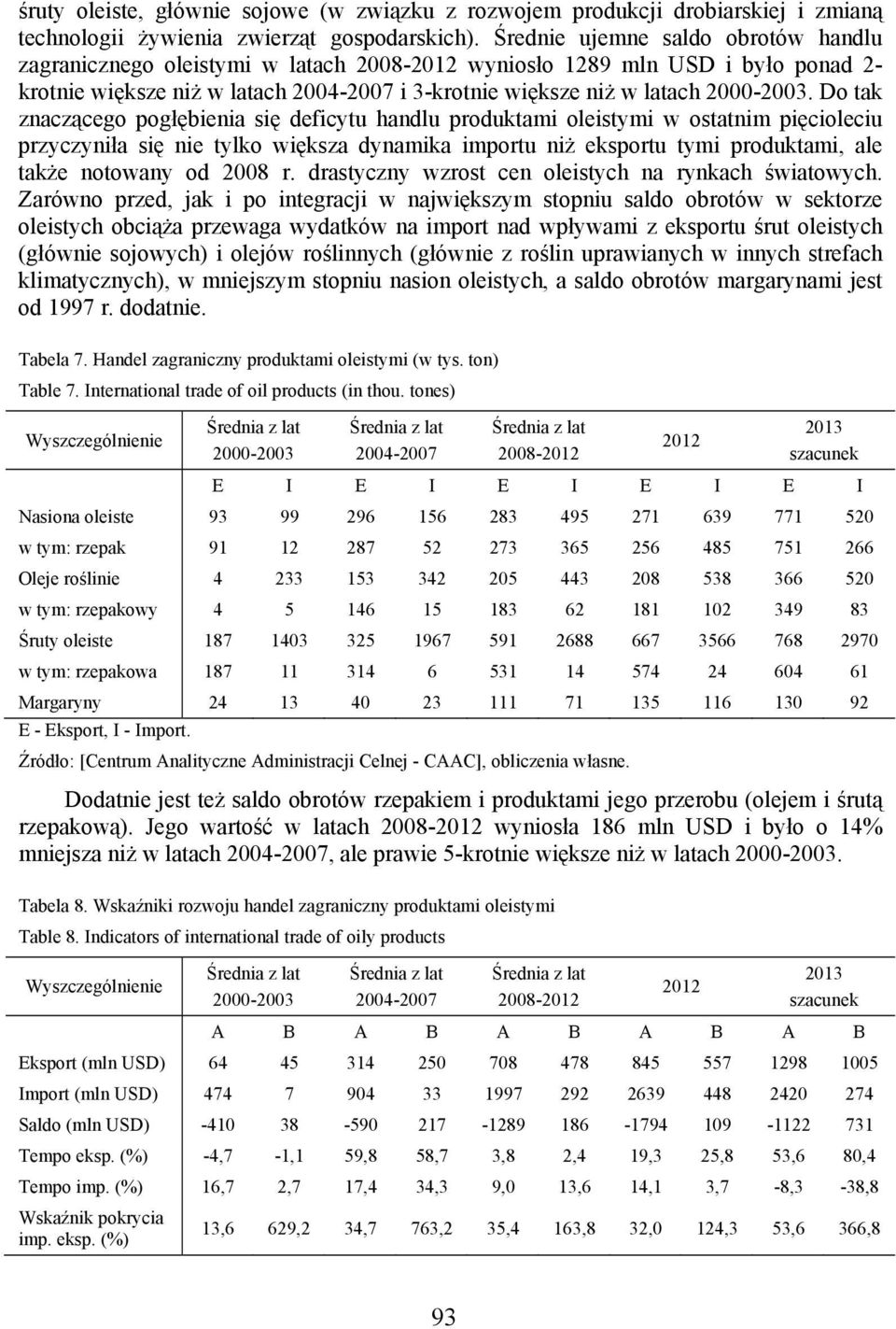 Do tak znaczącego pogłębienia się deficytu handlu produktami oleistymi w ostatnim pięcioleciu przyczyniła się nie tylko większa dynamika importu niż eksportu tymi produktami, ale także notowany od