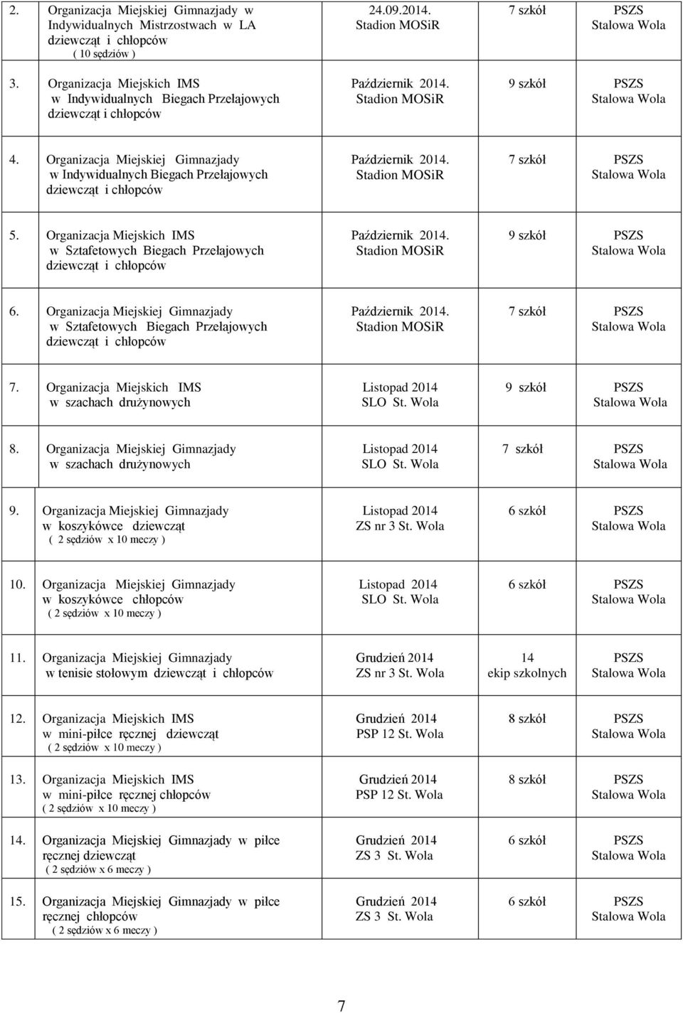 Organizacja Miejskich IMS w Sztafetowych Biegach Przełajowych dziewcząt i chłopców Październik 2014. 9 szkół PSZS 6.