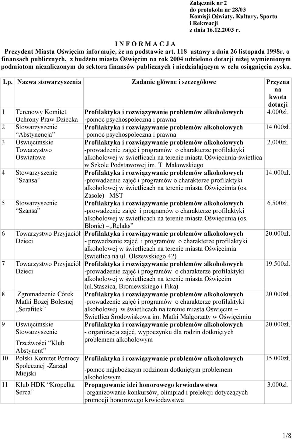 o finansach publicznych, z budżetu miasta Oświęcim na rok 2004 udzielono dotacji niżej wymienionym podmiotom niezaliczonym do sektora finansów publicznych i niedziałającym w celu osiągnięcia zysku.