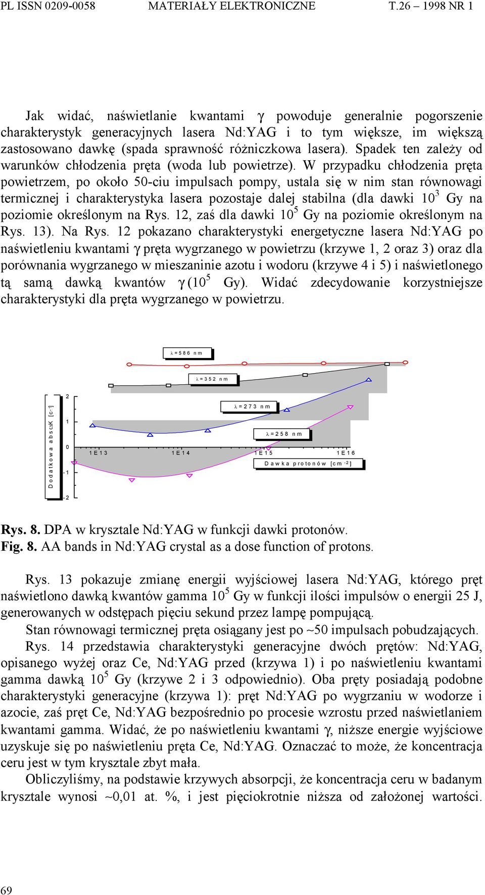 W przypadku chłodzenia pręta powietrzem, po około 50-ciu impulsach pompy, ustala się w nim stan równowagi termicznej i charakterystyka lasera pozostaje dalej stabilna (dla dawki 0 Gy na poziomie