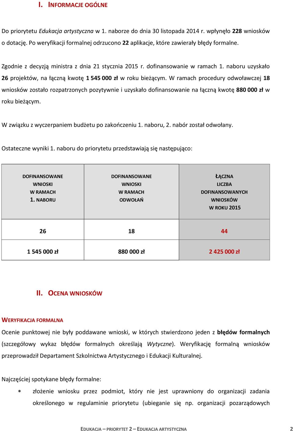 naboru uzyskało 26 projektów, na łączną kwotę 1545000 zł w roku bieżącym.