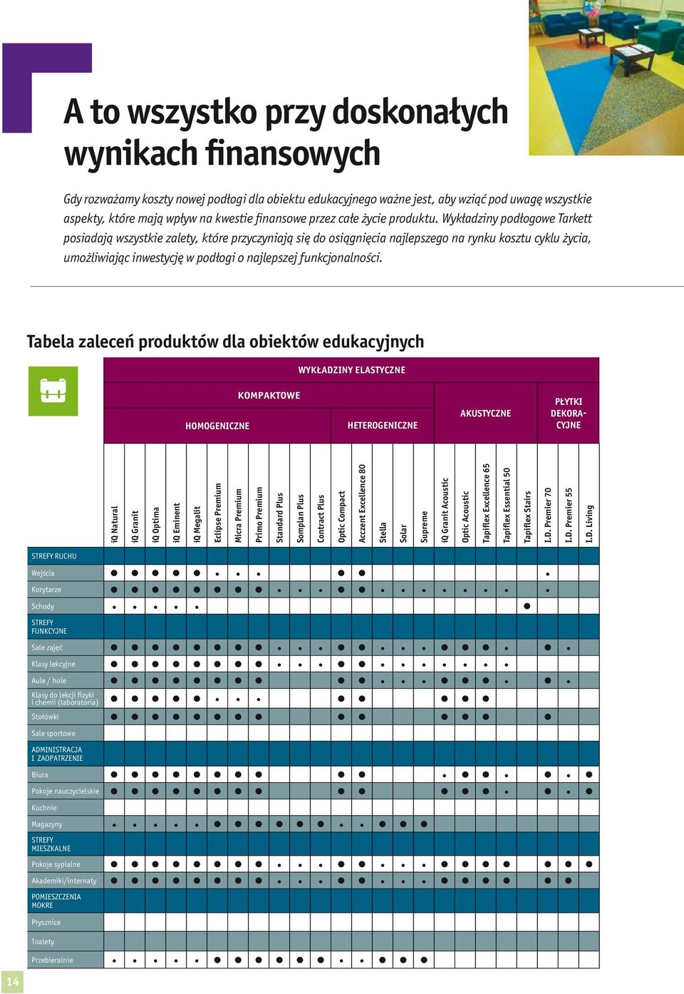 Wykładziny podłogowe Tarkett posiadają wszystkie zalety, które przyczyniają się do osiągnięcia najlepszego na rynku kosztu cyklu życia, umożliwiając inwestycję w podłogi o najlepszej funkcjonalności.