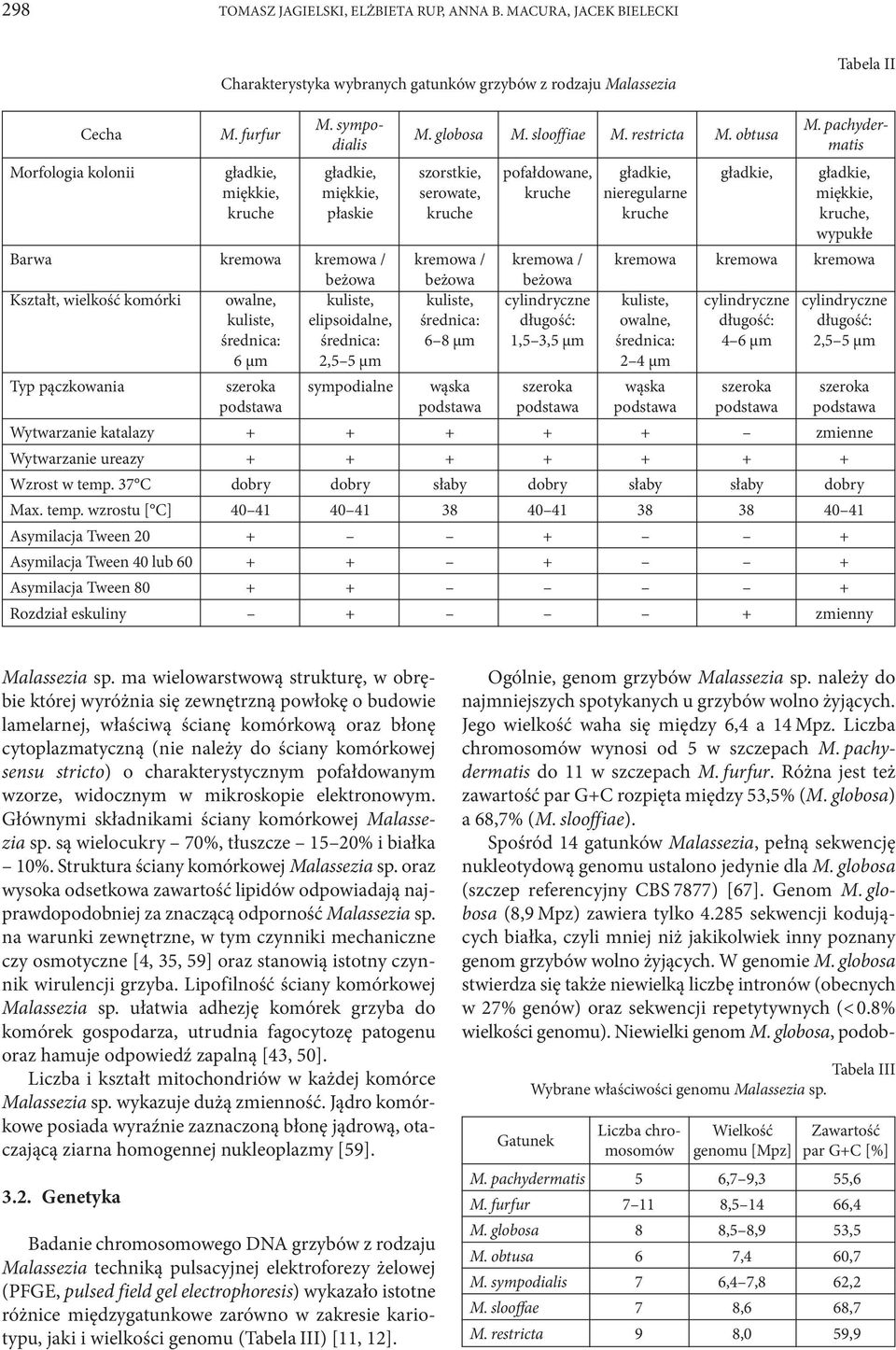 pachydermatis Morfologia kolonii gładkie, gładkie, szorstkie, pofałdowane, gładkie, gładkie, gładkie, miękkie, miękkie, serowate, kruche nieregularne miękkie, kruche płaskie kruche kruche kruche,