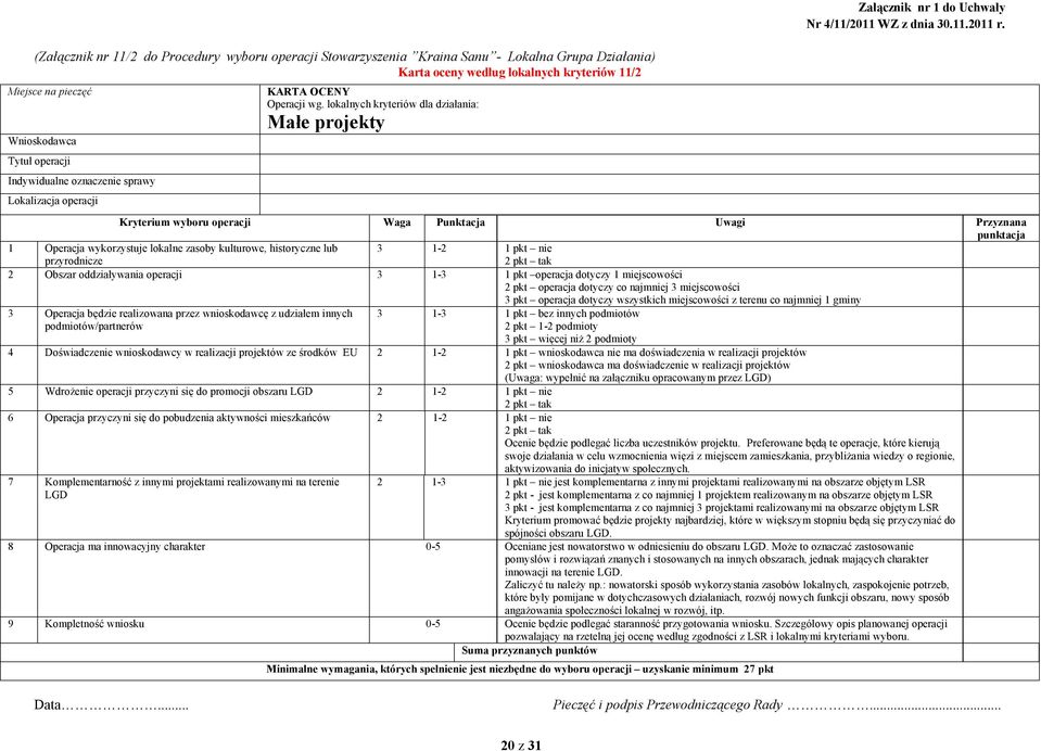 lokalnych kryteriów dla działania: Małe projekty Załącznik nr 1 do Uchwały Kryterium wyboru operacji Waga Punktacja Uwagi Przyznana punktacja 1 Operacja wykorzystuje lokalne zasoby kulturowe,