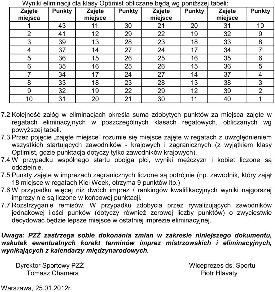 2 Kolejność załóg w eliminacjach określa suma zdobytych punktów za miejsca zajęte w regatach eliminacyjnych w poszczególnych klasach regatowych, obliczanych wg powyższej tabeli. 7.