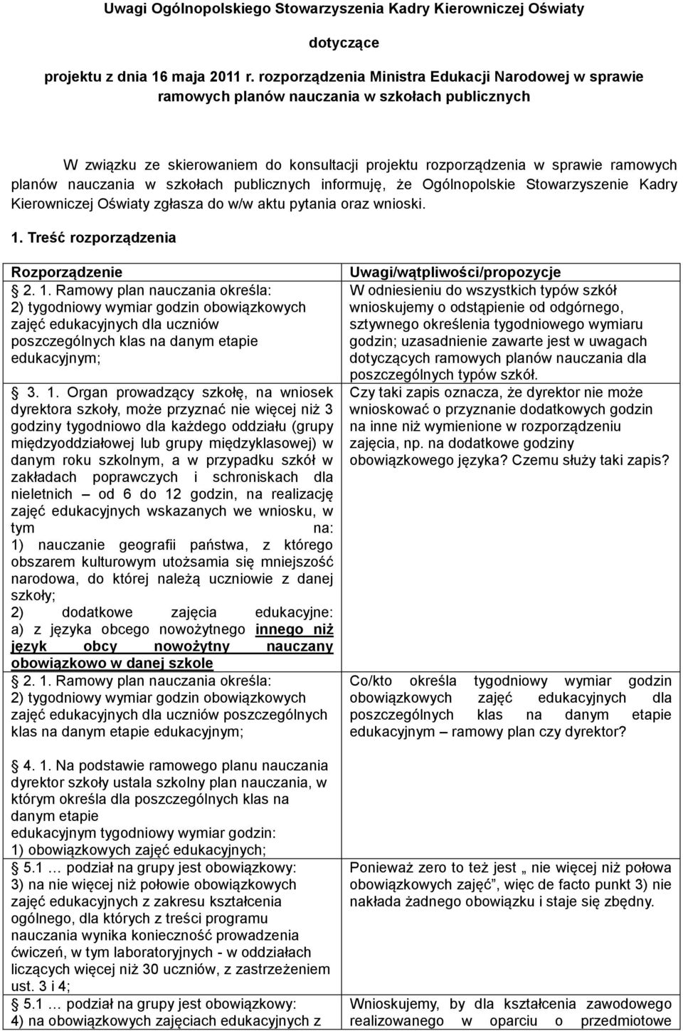 nauczania w szkołach publicznych informuję, że Ogólnopolskie Stowarzyszenie Kadry Kierowniczej Oświaty zgłasza do w/w aktu pytania oraz wnioski. 1.