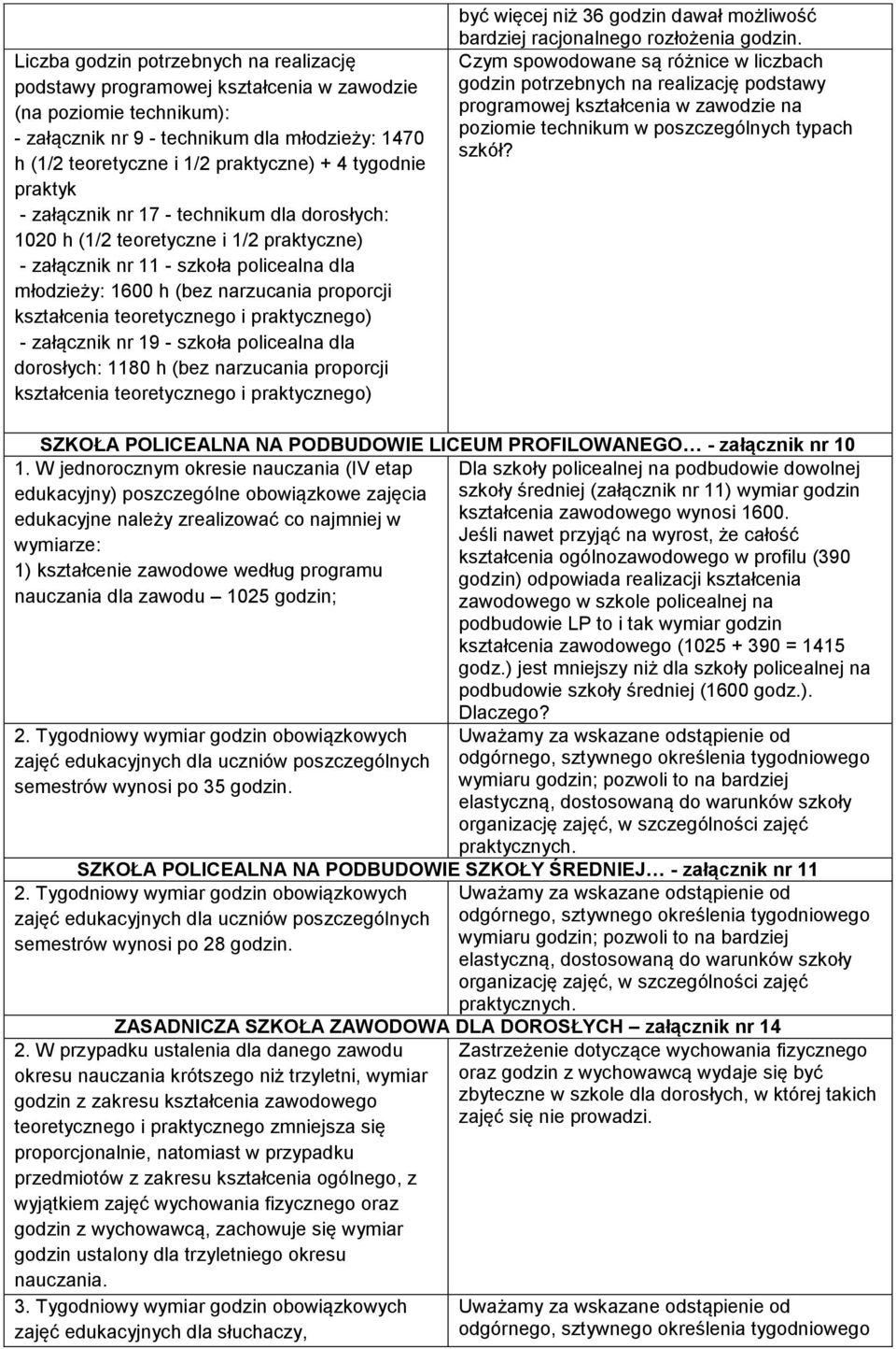 kształcenia teoretycznego i praktycznego) - załącznik nr 19 - szkoła policealna dla dorosłych: 1180 h (bez narzucania proporcji kształcenia teoretycznego i praktycznego) być więcej niż 36 godzin