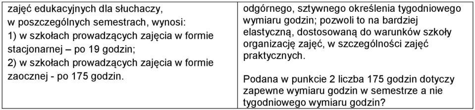 prowadzących zajęcia w formie zaocznej - po 175 godzin.