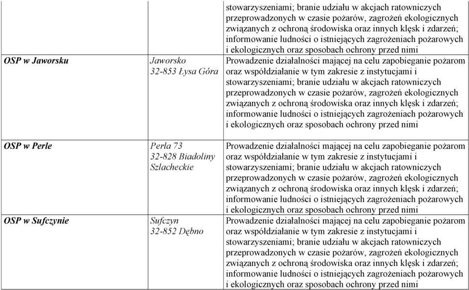 32-828 Biadoliny Szlacheckie