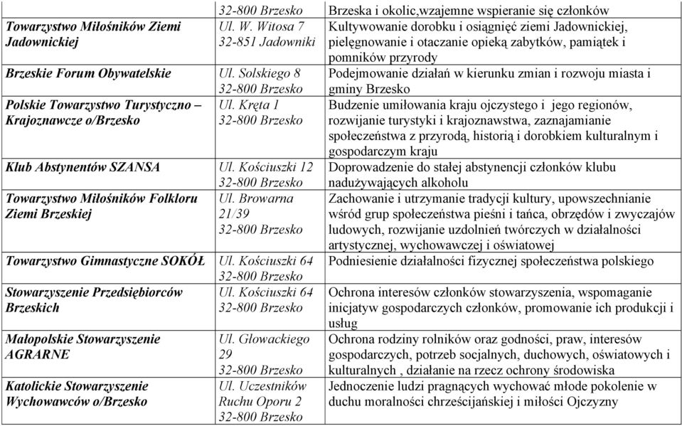 Kościuszki 64 Brzeskich Małopolskie Stowarzyszenie AGRARNE Katolickie Stowarzyszenie Wy