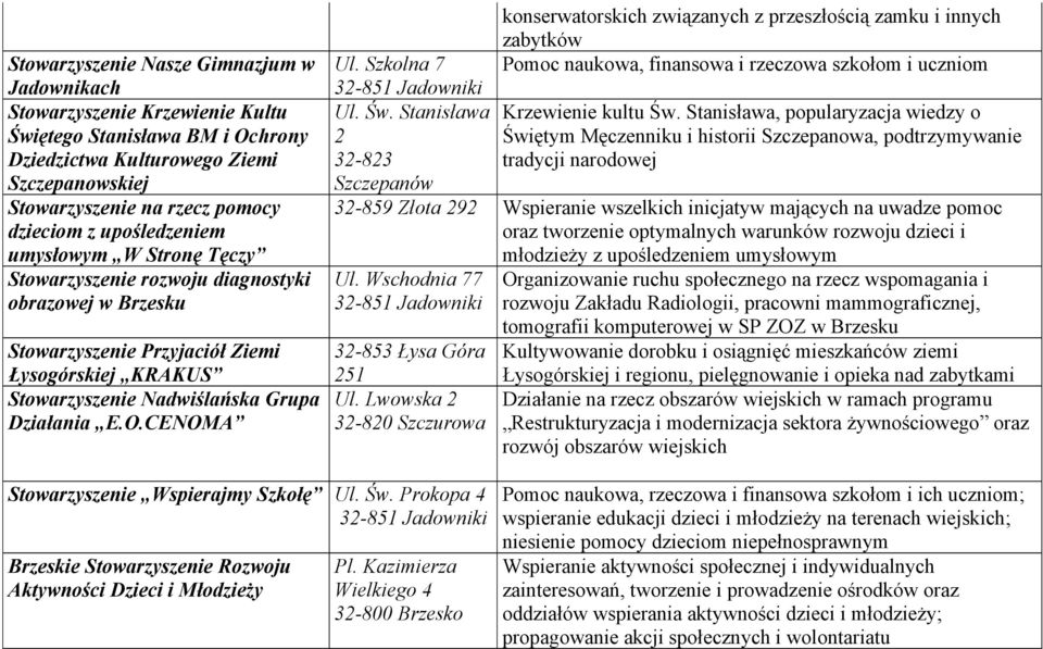 CENOMA konserwatorskich związanych z przeszłością zamku i innych zabytków Ul. Szkolna 7 Pomoc naukowa, finansowa i rzeczowa szkołom i uczniom 32-851 Jadowniki Ul. Św. Stanisława Krzewienie kultu Św.