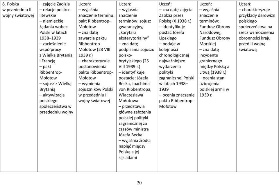 ) postanowienia paktu Ribbentrop- Mołotow wymienia sojuszników Polski w przededniu II wojny światowej sojusz gwarancyjny, korytarz eksterytorialny zna datę podpisania sojuszu polskobrytyjskiego (25