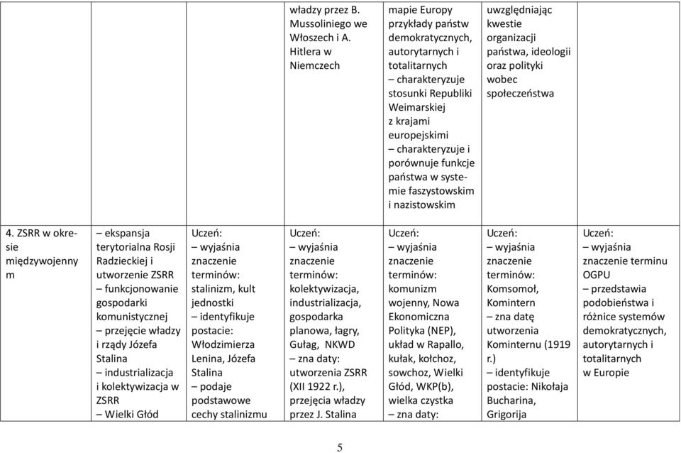 faszystowskim i nazistowskim uwzględniając kwestie organizacji państwa, ideologii oraz polityki wobec społeczeństwa 4.