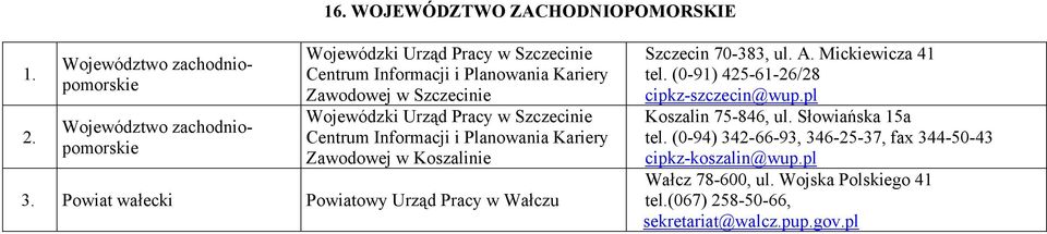 Pracy w Szczecinie Zawodowej w Koszalinie 3. Powiat wałecki Powiatowy Urząd Pracy w Wałczu Szczecin 70-383, ul. A. Mickiewicza 41 tel.