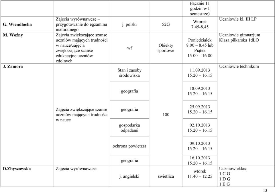 2013 Uczniowie kl. III LP Klasa piłkarska 1dLO Uczniowie technikum geografia 18.09.2013 geografia gospodarka odpadami 100 25.09.2013 02.