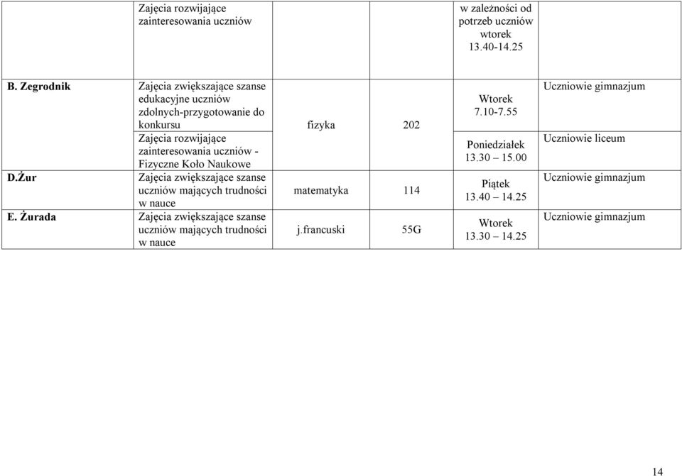 Naukowe D.Żur E. Żurada fizyka 202 matematyka 114 j.