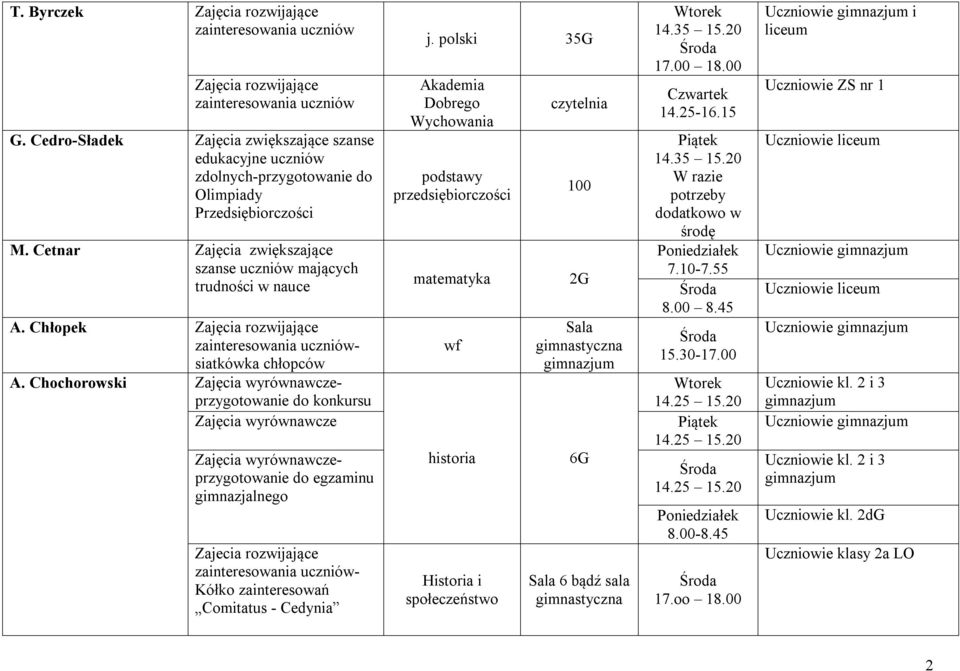 polski 35G Akademia Dobrego Wychowania podstawy przedsiębiorczości matematyka historia Historia i społeczeństwo czytelnia 100 2G Sala gimnastyczna gimnazjum 6G Sala 6 bądź sala gimnastyczna 17.