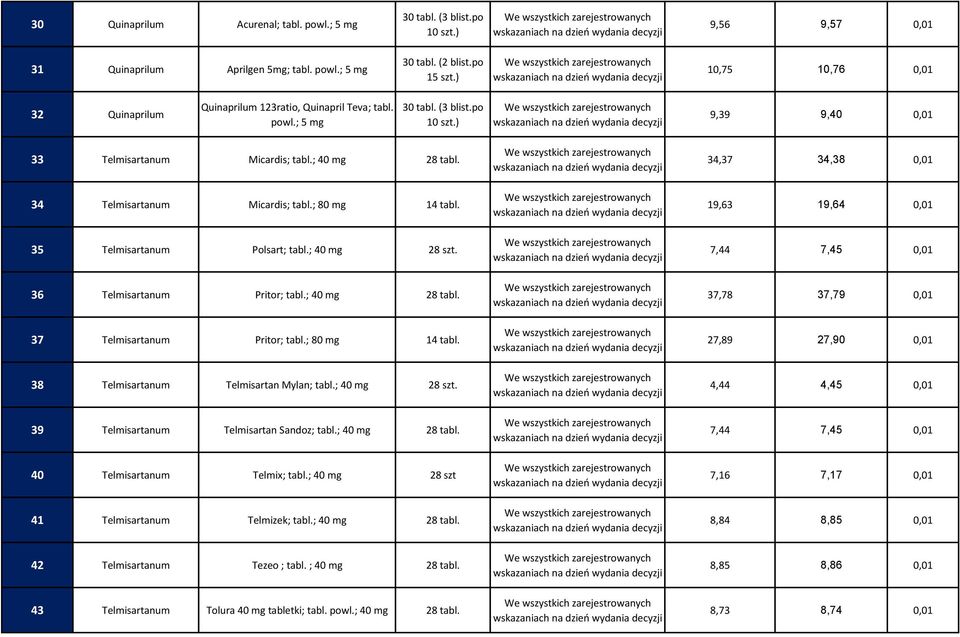 ; 40 37 Telmisartanum Pritor; tabl.; 80 14 tabl. 38 Telmisartanum Telmisartan Mylan; tabl.; 40 28 szt. 39 Telmisartanum Telmisartan Sandoz; tabl.; 40 40 Telmisartanum Telmix; tabl.