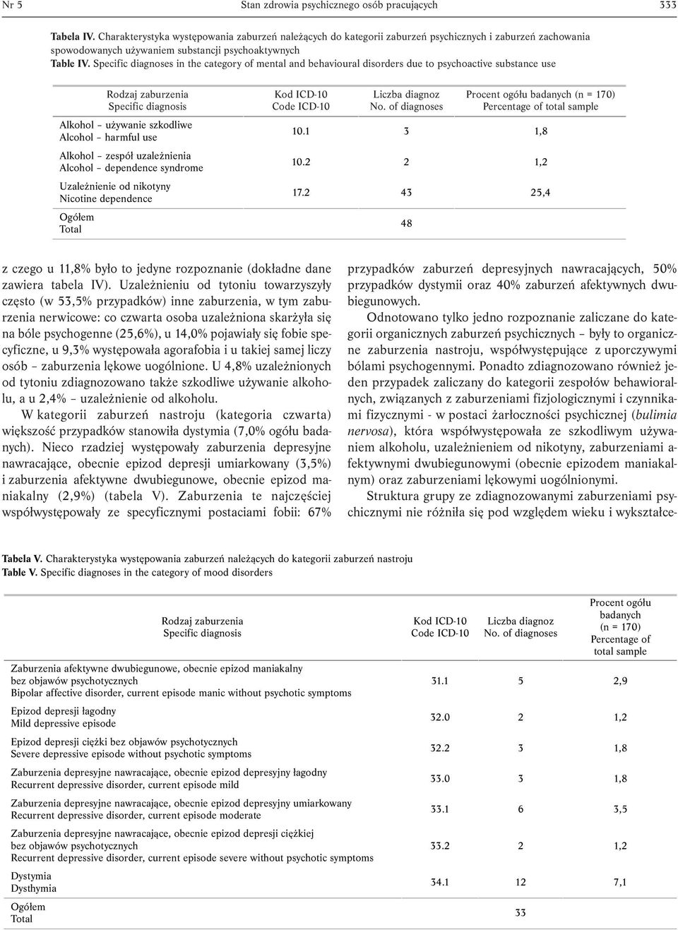 Specific diagnoses in the category of mental and behavioural disorders due to psychoactive substance use Rodzaj zaburzenia Specific diagnosis Alkohol używanie szkodliwe Alcohol harmful use Alkohol