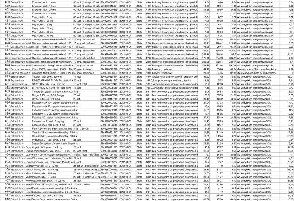 (6 blist.po 10 szt.) 5909990015054 2012-01-01 2 lata 44.