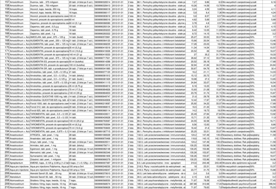 (4 blist.po 5 szt.) 5909990328413 2012-01-01 2 lata 88.