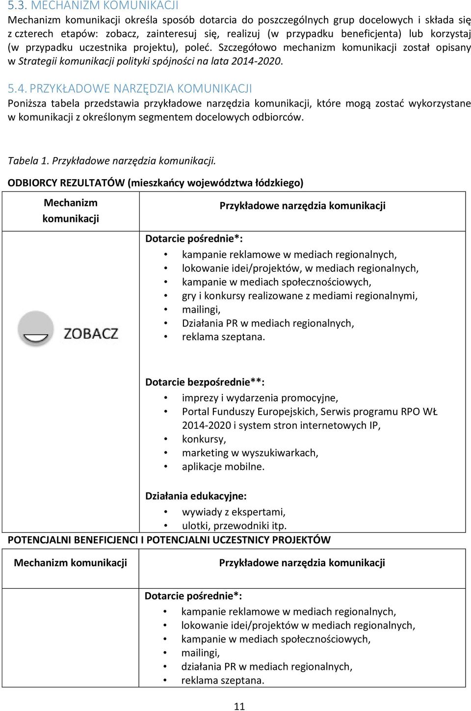 2020. 5.4. PRZYKŁADOWE NARZĘDZIA KOMUNIKACJI Poniższa tabela przedstawia przykładowe narzędzia komunikacji, które mogą zostać wykorzystane w komunikacji z określonym segmentem docelowych odbiorców.