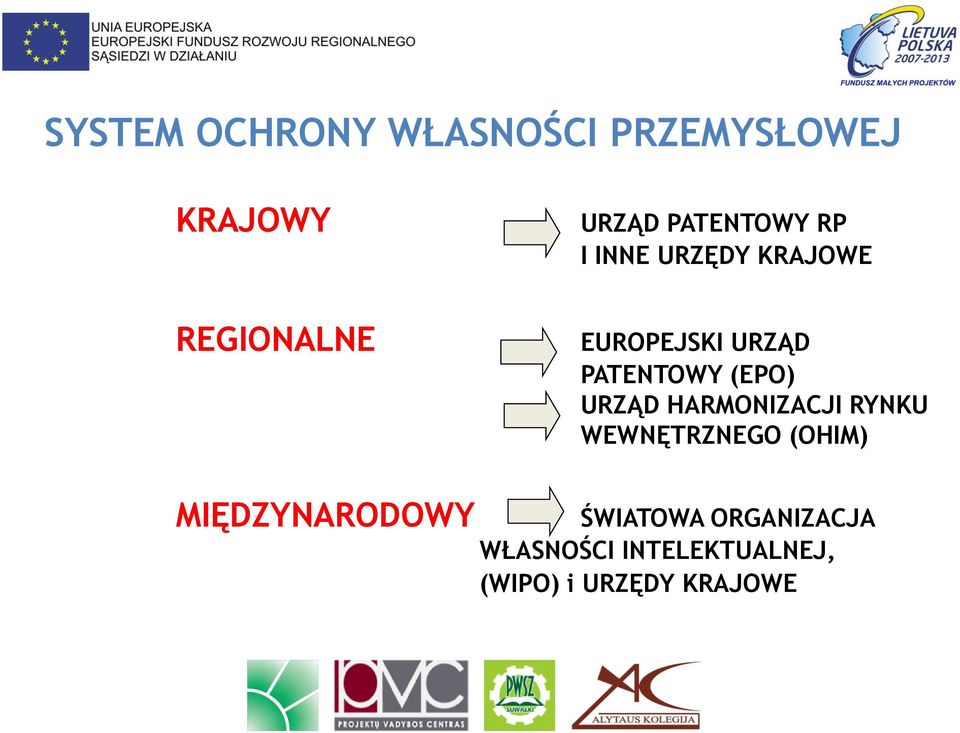 (EPO) URZĄD HARMONIZACJI RYNKU WEWNĘTRZNEGO (OHIM) MIĘDZYNARODOWY