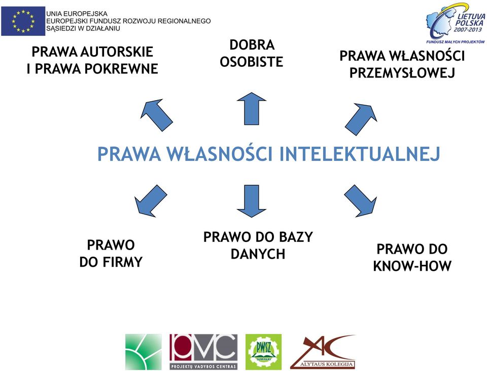 PRAWA WŁASNOŚCI INTELEKTUALNEJ PRAWO DO