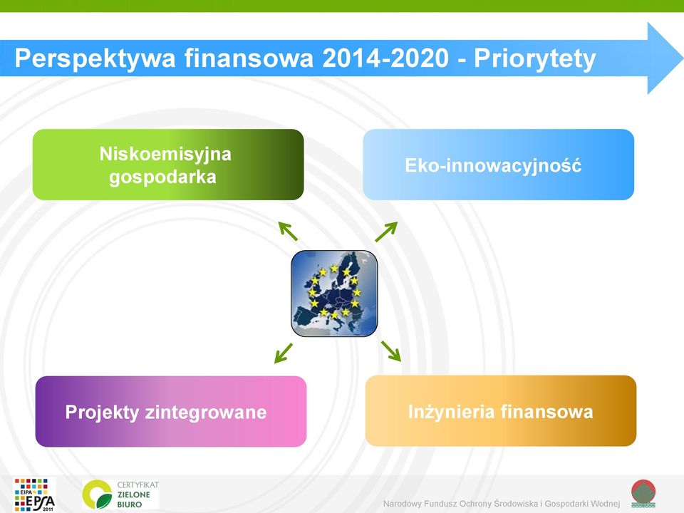gospodarka Eko-innowacyjność
