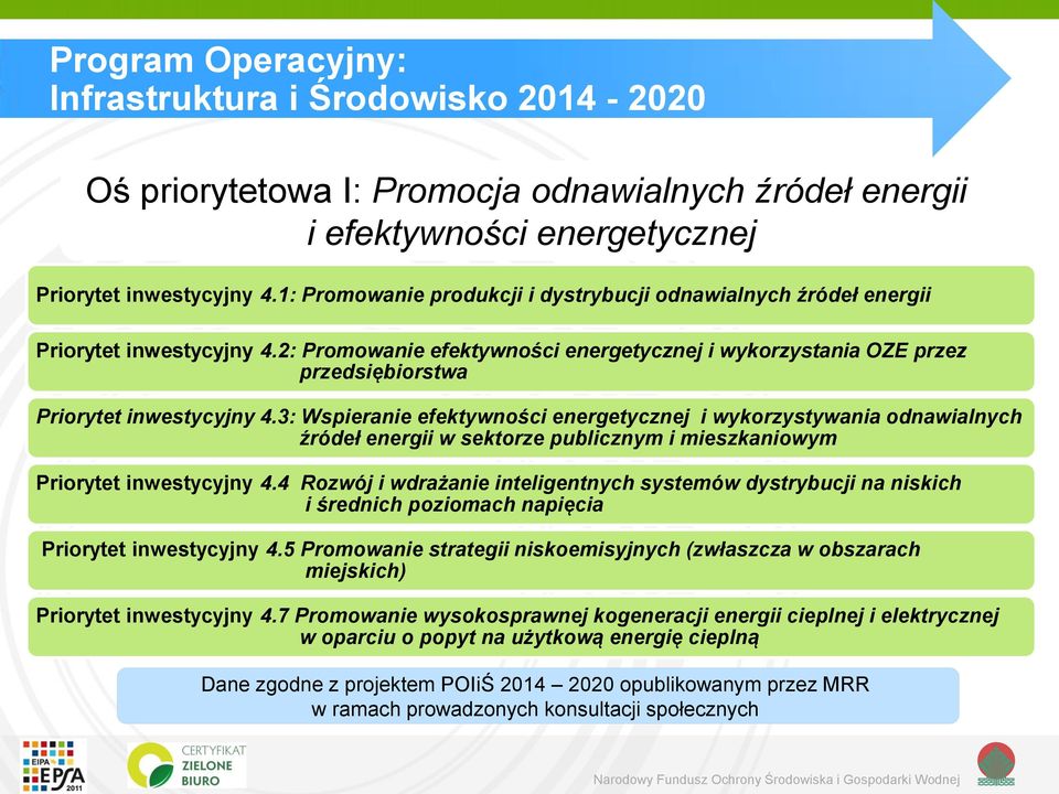 3: Wspieranie efektywności energetycznej i wykorzystywania odnawialnych źródeł energii w sektorze publicznym i mieszkaniowym Priorytet inwestycyjny 4.