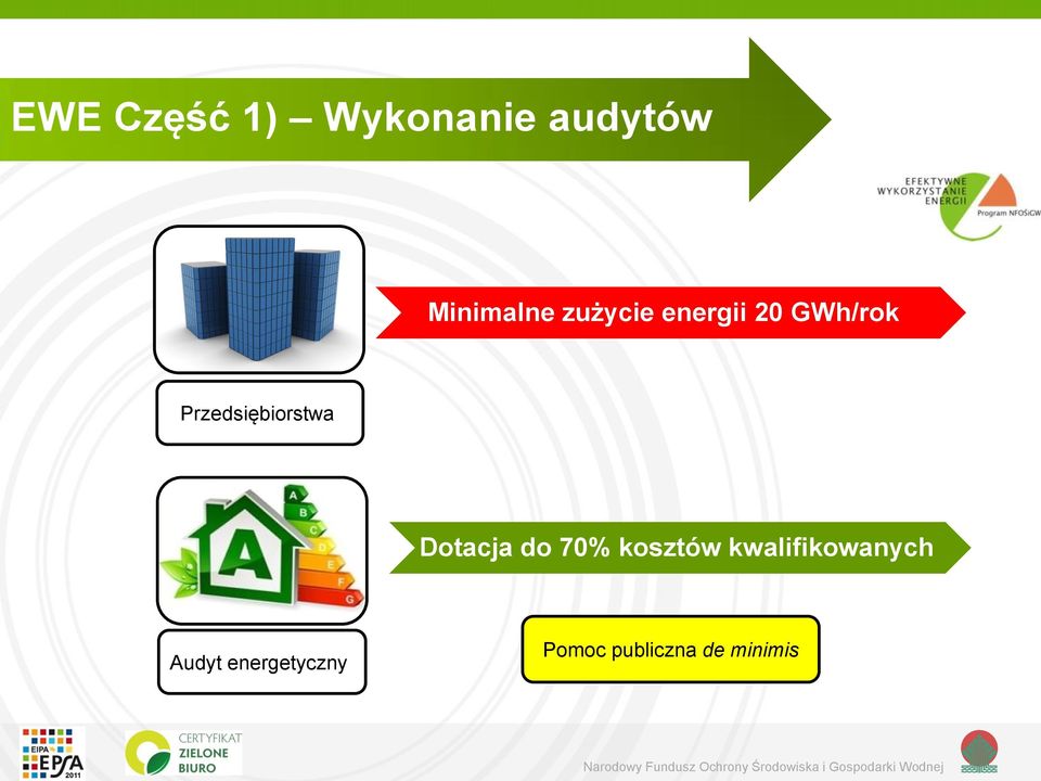 Przedsiębiorstwa Dotacja do 70% kosztów