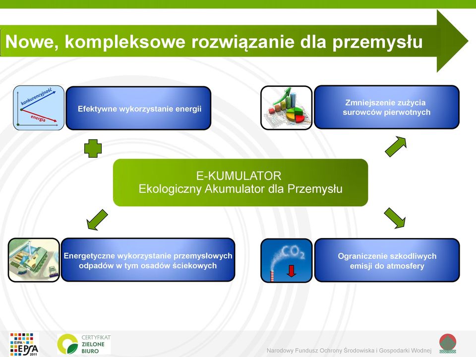Ekologiczny Akumulator dla Przemysłu Energetyczne wykorzystanie