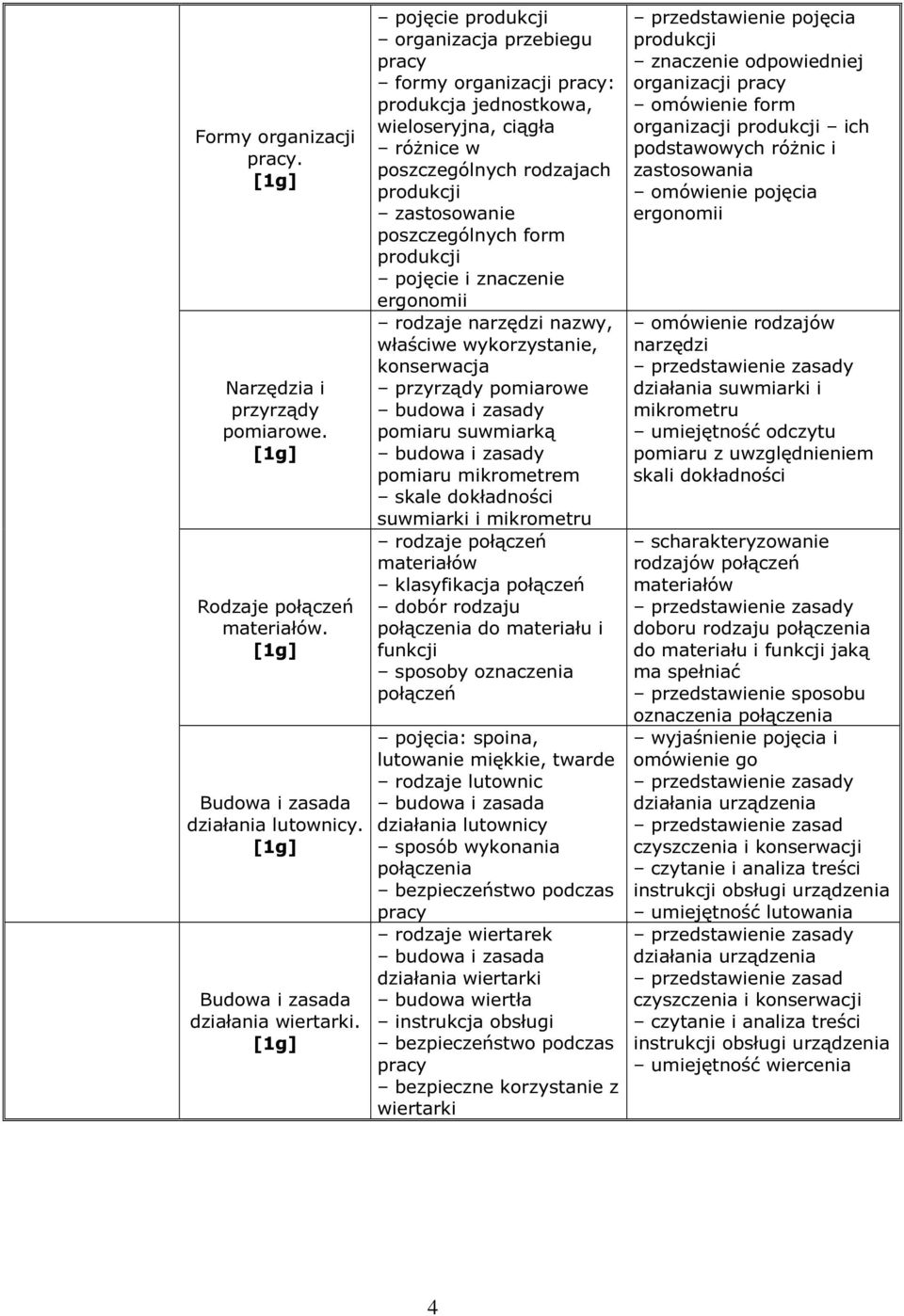 znaczenie ergonomii rodzaje narzędzi nazwy, właściwe wykorzystanie, konserwacja przyrządy pomiarowe budowa i zasady pomiaru suwmiarką budowa i zasady pomiaru mikrometrem skale dokładności suwmiarki i