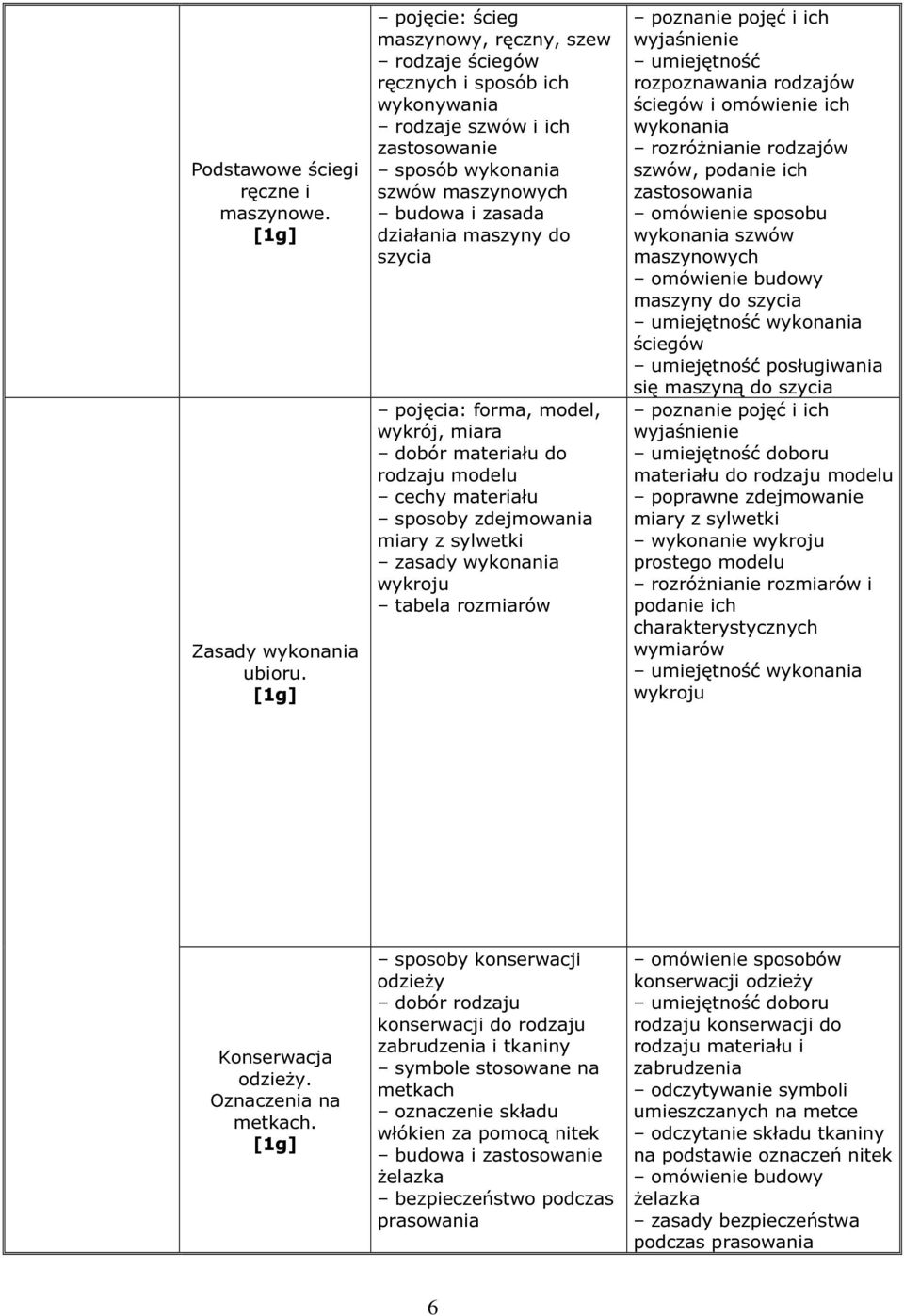 wykrój, miara dobór materiału do rodzaju modelu cechy materiału sposoby zdejmowania miary z sylwetki zasady wykonania wykroju tabela rozmiarów wyjaśnienie umiejętność rozpoznawania rodzajów ściegów i