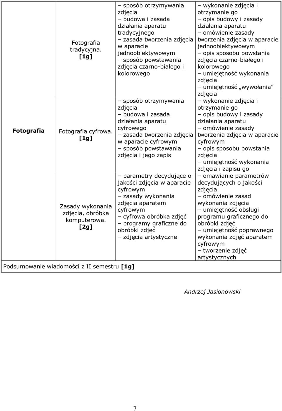 aparacie i jego zapis parametry decydujące o jakości w aparacie zasady wykonania aparatem cyfrowa obróbka zdjęć programy graficzne do obróbki zdjęć artystyczne wykonanie i otrzymanie go opis budowy i