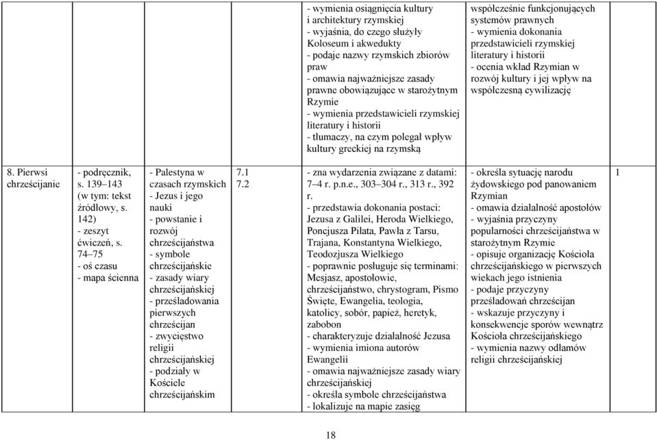 dokonania przedstawicieli rzymskiej literatury i historii - ocenia wkład Rzymian w rozwój kultury i jej wpływ na współczesną cywilizację 8. Pierwsi chrześcijanie s.