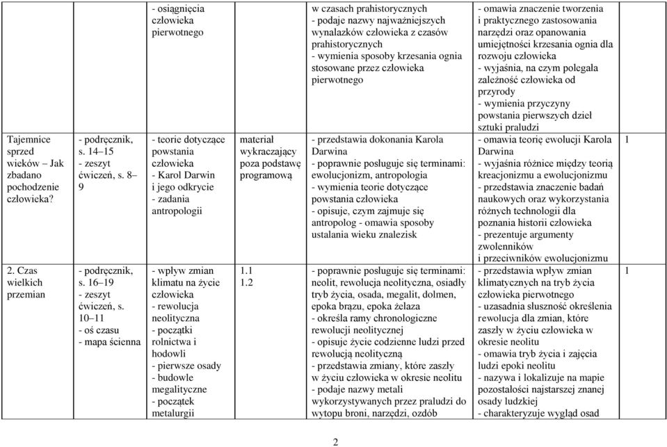 - początki rolnictwa i hodowli - pierwsze osady - budowle megalityczne - początek metalurgii materiał wykraczający poza podstawę programową.