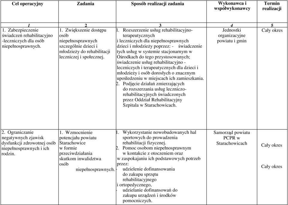 Zabezpieczenie świadczeń rehabilitacyjno -leczniczych dla osób 1.