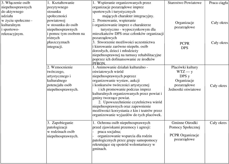 Wzmocnienie twórczego, artystycznego i kulturalnego potencjału osób 1. Wspieranie organizowanych przez organizacje pozarządowe imprez sportowych i turystycznych mających charakter integracyjny. 2.