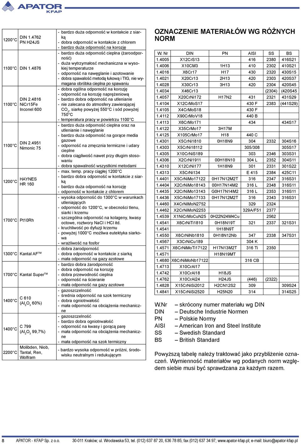 cieplna (żaroodporność) - duża wytrzymałosć mechaniczna w wysokiej temperaturze - odporność na nawęglanie i azotowanie - dobra spawalość metodą łukową i TIG, nie wymagana obróbka cieplna po spawaniu