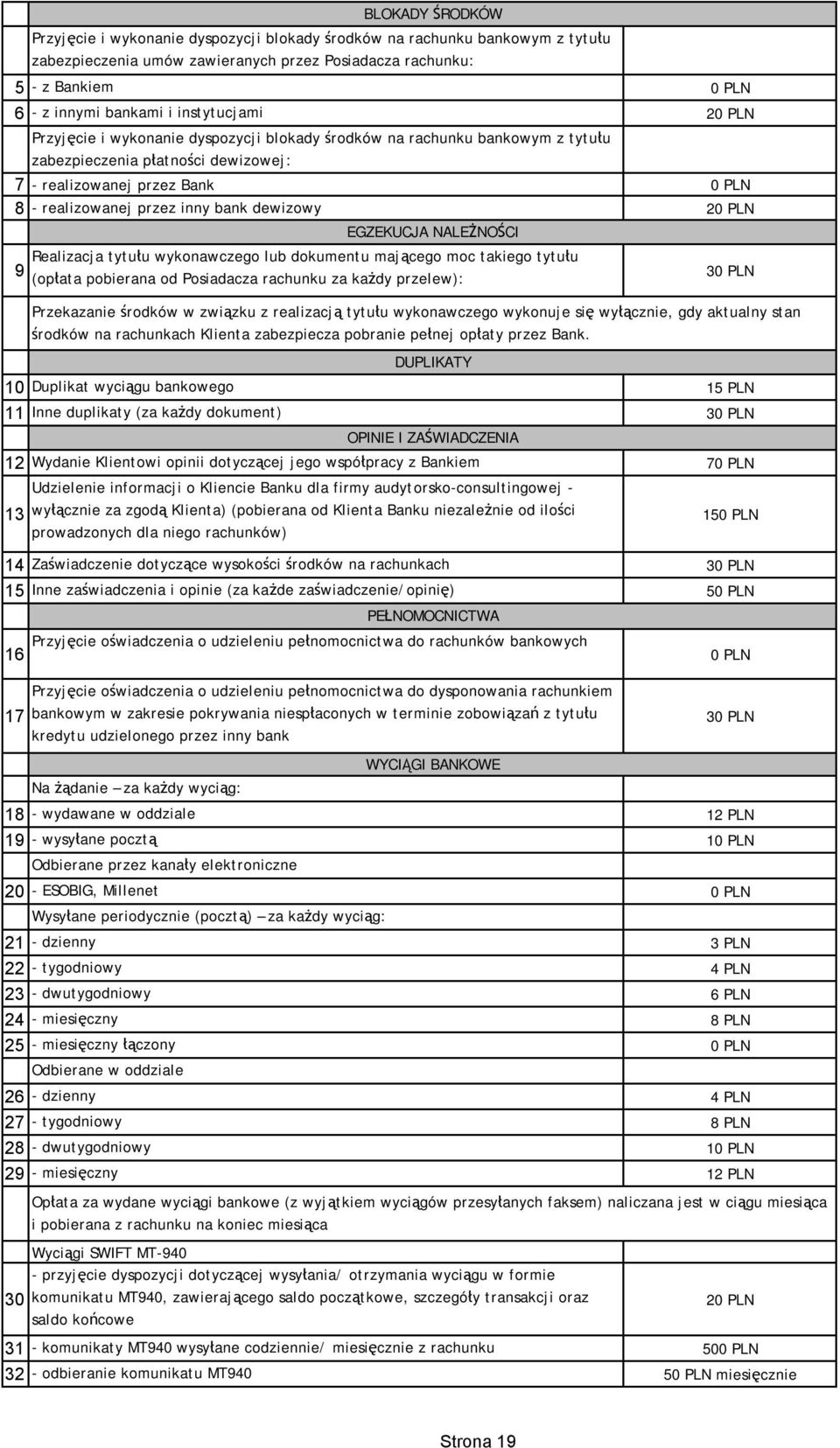 PLN EGZEKUCJA NALEŻNOŚCI 9 Realizacja tytułu wykonawczego lub dokumentu mającego moc takiego tytułu (opłata pobierana od Posiadacza rachunku za każdy przelew): 30 PLN 10 Duplikat wyciągu bankowego 15