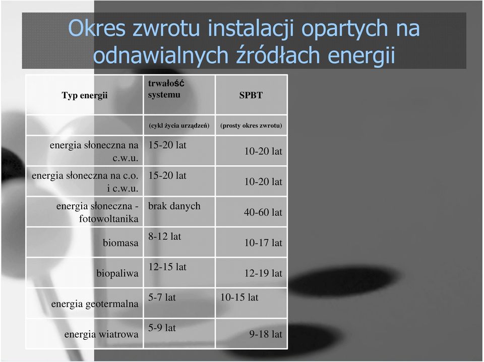 energia słoneczna na c.o. i c.w.u.